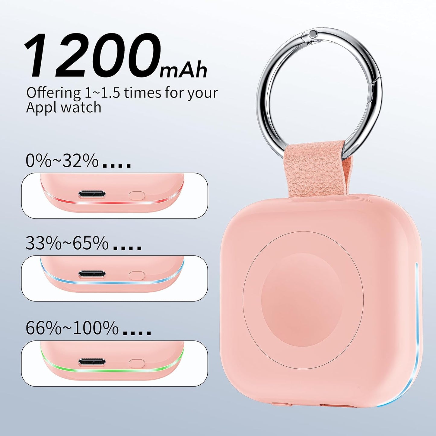 Portable Wireless Charger for Apple Watch Accessories,For Apple Watch Series 9/8/Uitra 2/Uitra/7/6/5/4/3/2/Se,Compact Magnetic Iwatch Charger 1200Mah Power Bank Keychain Travel Style Gift