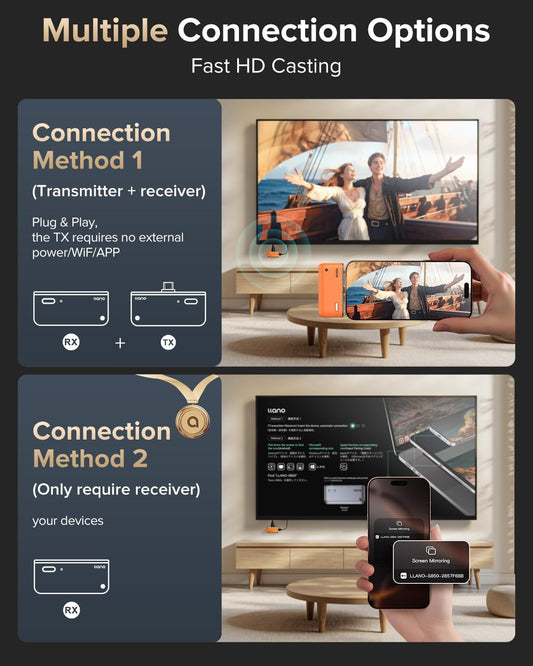 S850 Upgraded Type-C Wireless HDMI Transmitter and Receiver, 50M, Ultra 4K Decode Input 1080P@60Hz Output, Plug&Play 5G+2.4G and Audio for Phone/Tablet/Laptop/Pc to Monitor/Projector/Tv (Orange)